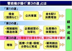 民主党は何のために消費税を10％に引き上げるのか～菅首相ブレーンの小野善康・大阪大学教授に聞く