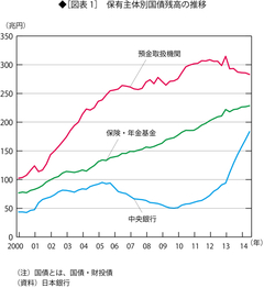 目標の2年が経過した異次元金融緩和を総括する