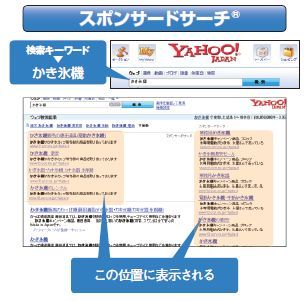 なぜあの企業は伸びているのか？事例に見るYahoo!リスティング広告活用法