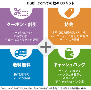 キャッシュバックサービスを日本市場に提供