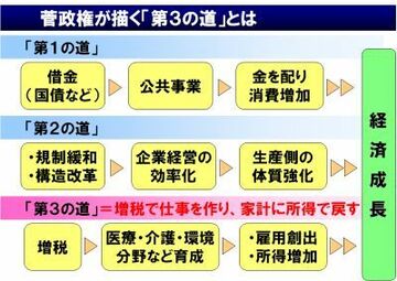 民主党は何のために消費税を10％に引き上げるのか～菅首相ブレーンの小野善康・大阪大学教授に聞く
