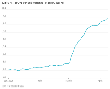 イランと停戦後の米経済の行方は？