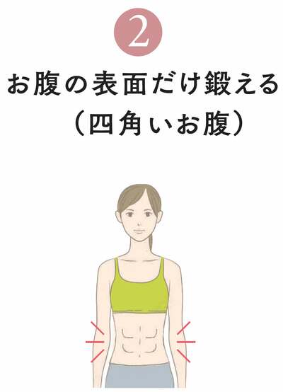 【くびれのプロが伝授】くびれがない人の共通点。朝1分の習慣で体は変わる