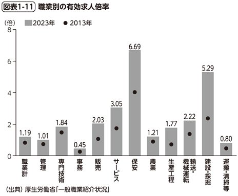 図表1-11