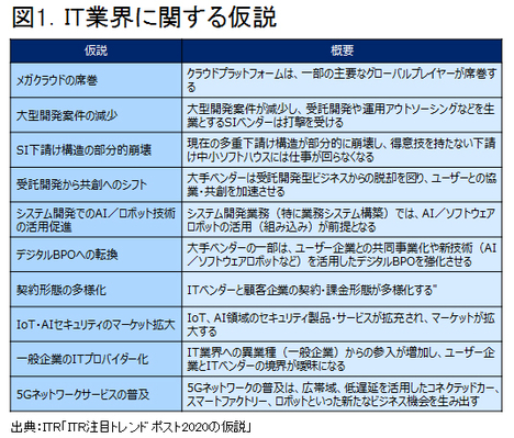 変化が激しいテクノロジー界だからこそ中長期の視点でトレンドを語りたい