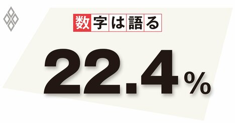 コロナ禍の支援策で倒産激減、今後は民間の自助努力で成長促す金融政策へ転換を