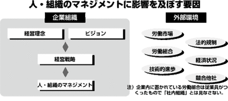 【第5部：人・組織のマネジメント】人・組織のマネジメントに影響を及ぼす要因