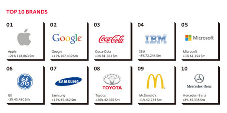 「日本ブランド」の真の変革へのリーダーシップは誰が担うか――CBO（Chief Brand Officer）の必然性