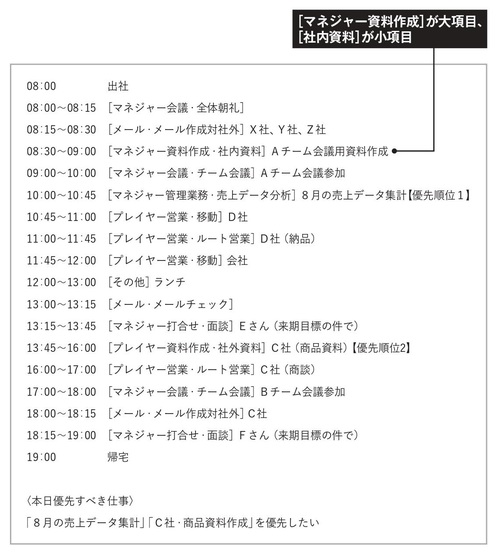 やみくもに「効率化」しても「長時間労働」から抜け出せない理由。