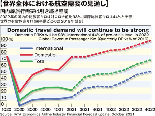 羽田空港の機能強化で首都圏・地域経済の活性化に貢献する