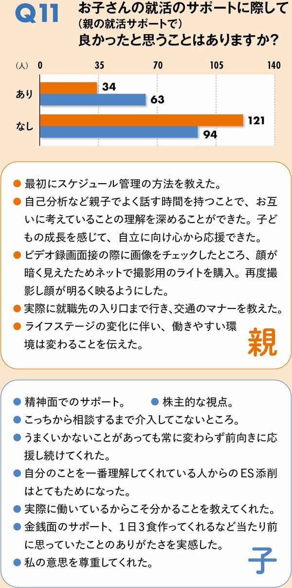 就活中の子どもに親が絶対言ってはいけないひと言とは？