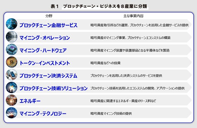 未来の成長市場をつかむ。ブロックチェーン技術を応援する新しい投資へのアプローチ