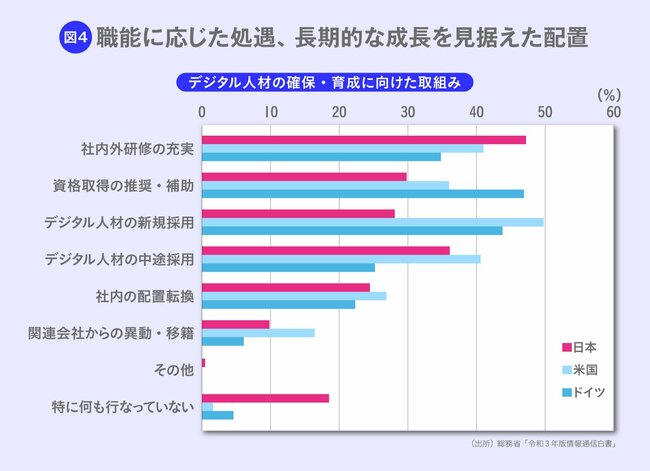 米国でジョブ型は限界、日本の人材余力はスキルで活かす