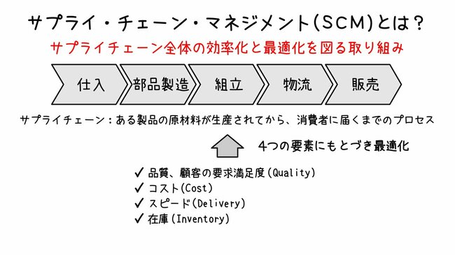 超・経営思考（ゼンショー）_図2