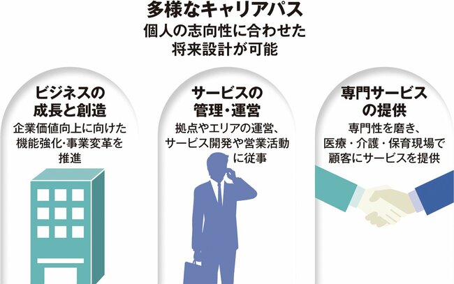 社会保障制度の発展とともに歩む医療・介護事業のパイオニア