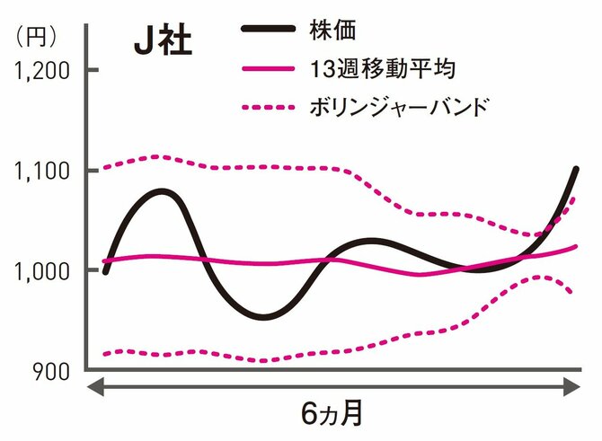株で資産を増やせる人と、そうでない人の差はどこにあるのか？「買い時」の正解