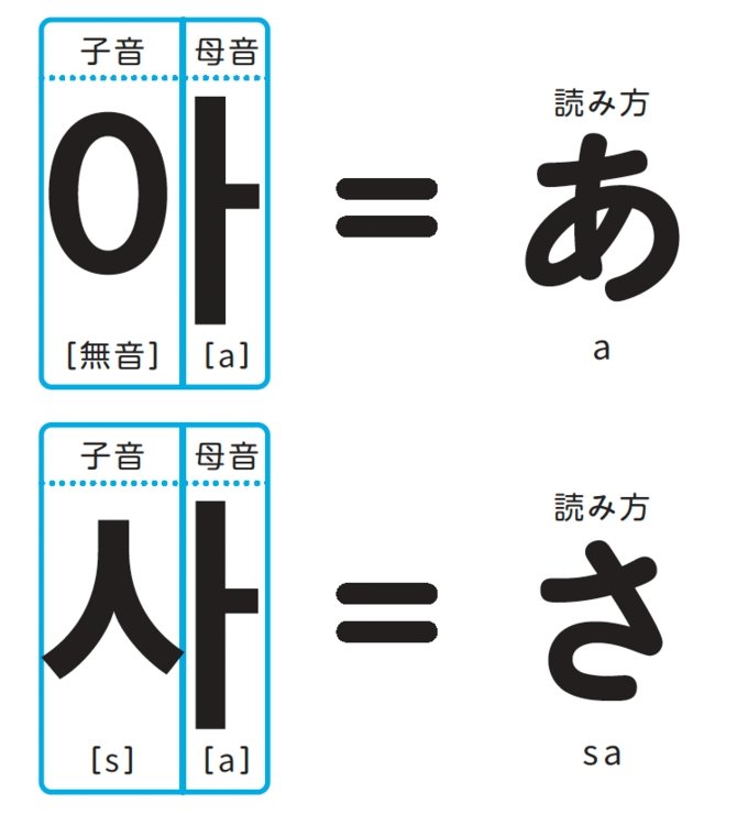 初心者でも絶対に挫折しない「韓国語の勉強法」とは?