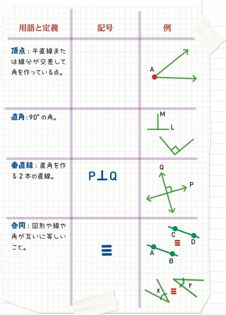 アメリカの中学生が学ぶ「幾何学入門」【全世界700万人が感動した「数学」ノート】 | アメリカの中学生が学んでいる14歳からの数学 |  ダイヤモンド・オンライン