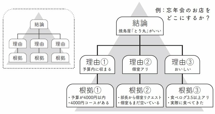 「デキる」脳みそをインストール！スマートに考える人とただ悩む人の決定的な違い