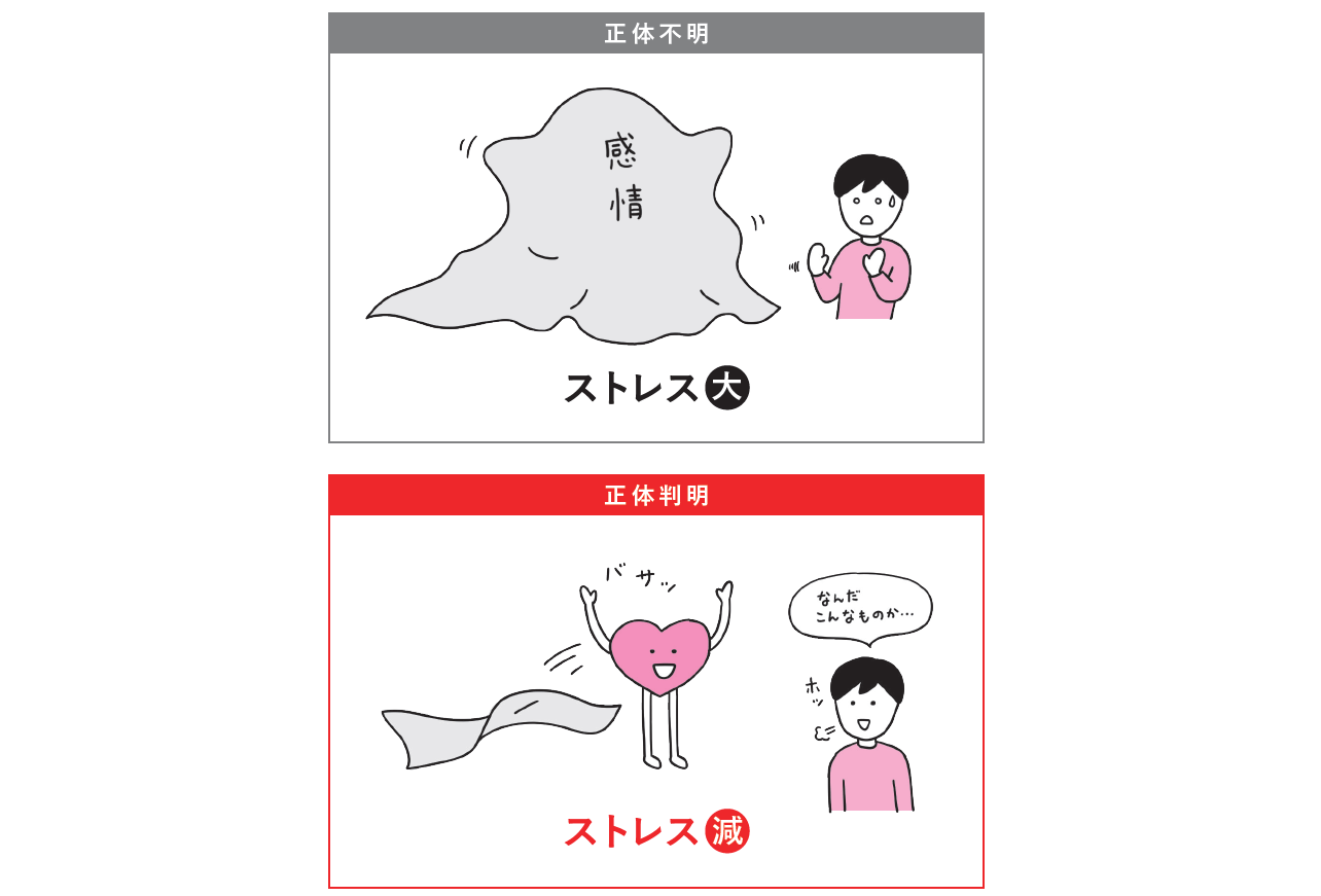 辛さ、怒り、悲しみ……。「ネガティブな感情」がスーッと消える簡単な方法