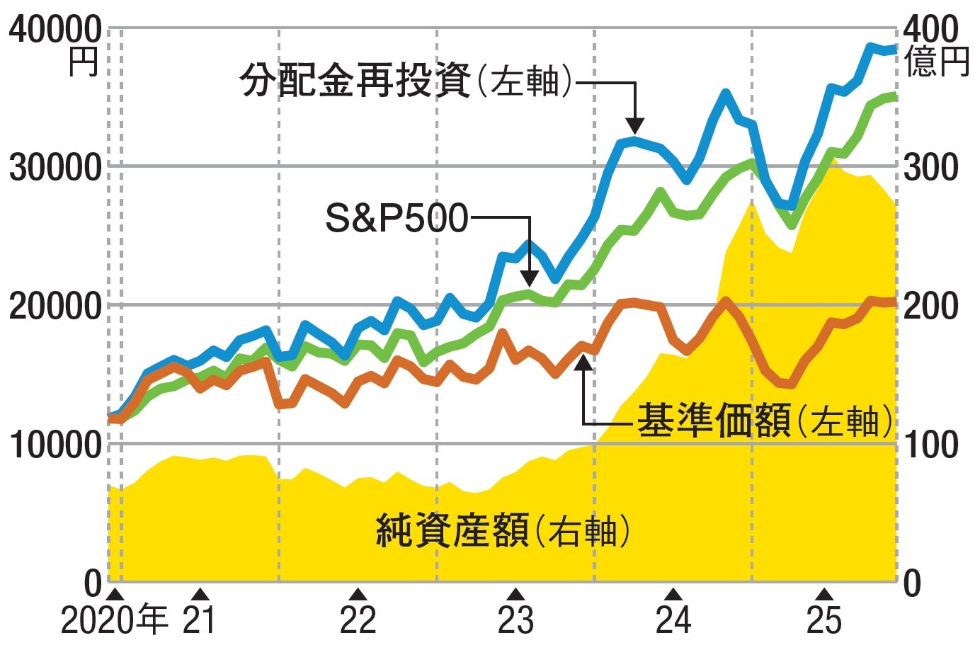 米国インフラ・ビルダー株式