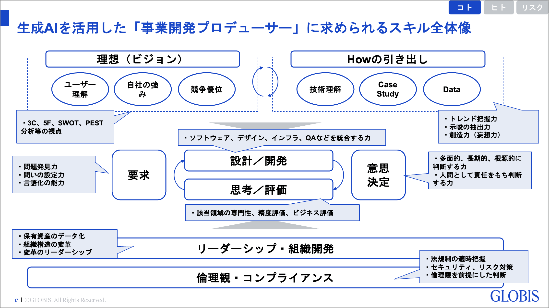 デジタル人材育成に成功した企業の共通点と、AI時代の“新リーダー”に求められる「四つの能力」