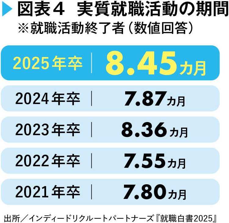 「売り手市場だから」とタカをくくる就活生の落とし穴、2027年卒を待ち受ける「3大異変」とは