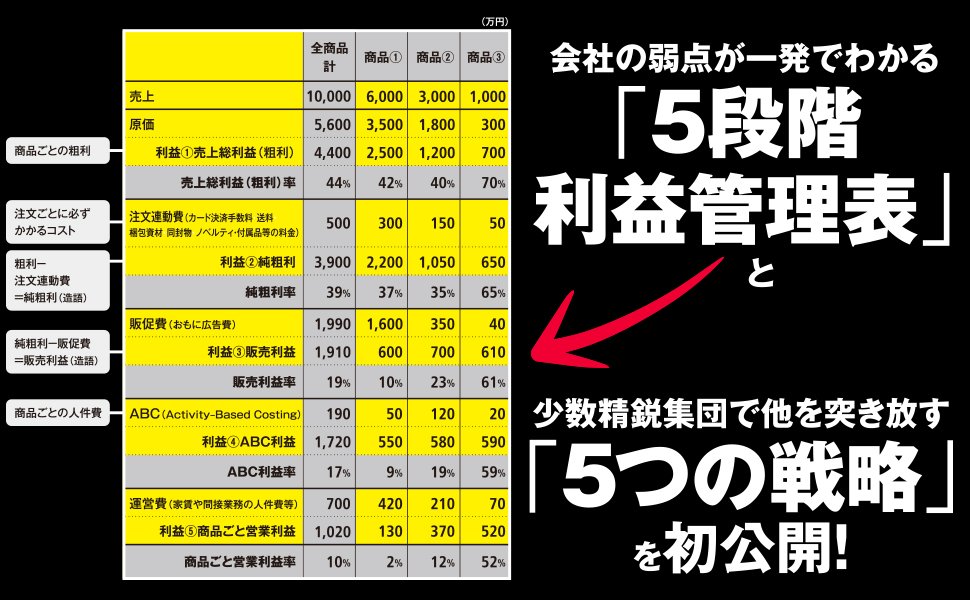 ベストセラー会計士が断言 利益率29 経営の秘密 に 真摯さ がにじみ出る 年に一冊の本 売上最小化 利益最大化の法則 ダイヤモンド オンライン