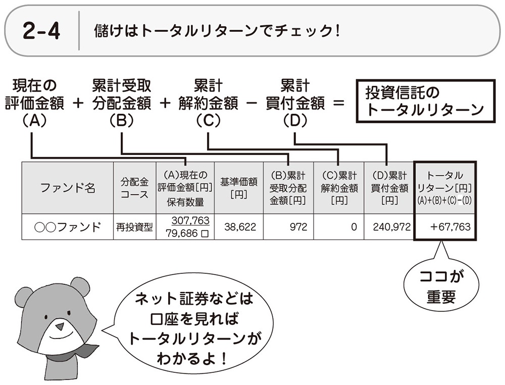 投資信託の「騰落率(とうらくりつ)」って、何ですか?
