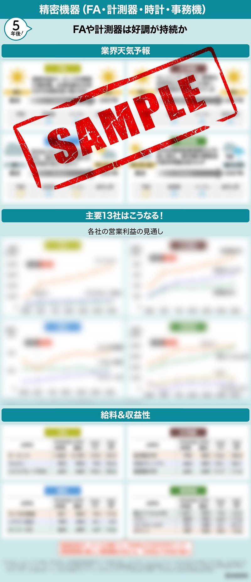 図表:精密機器(FA・計測器・時計・事務機)