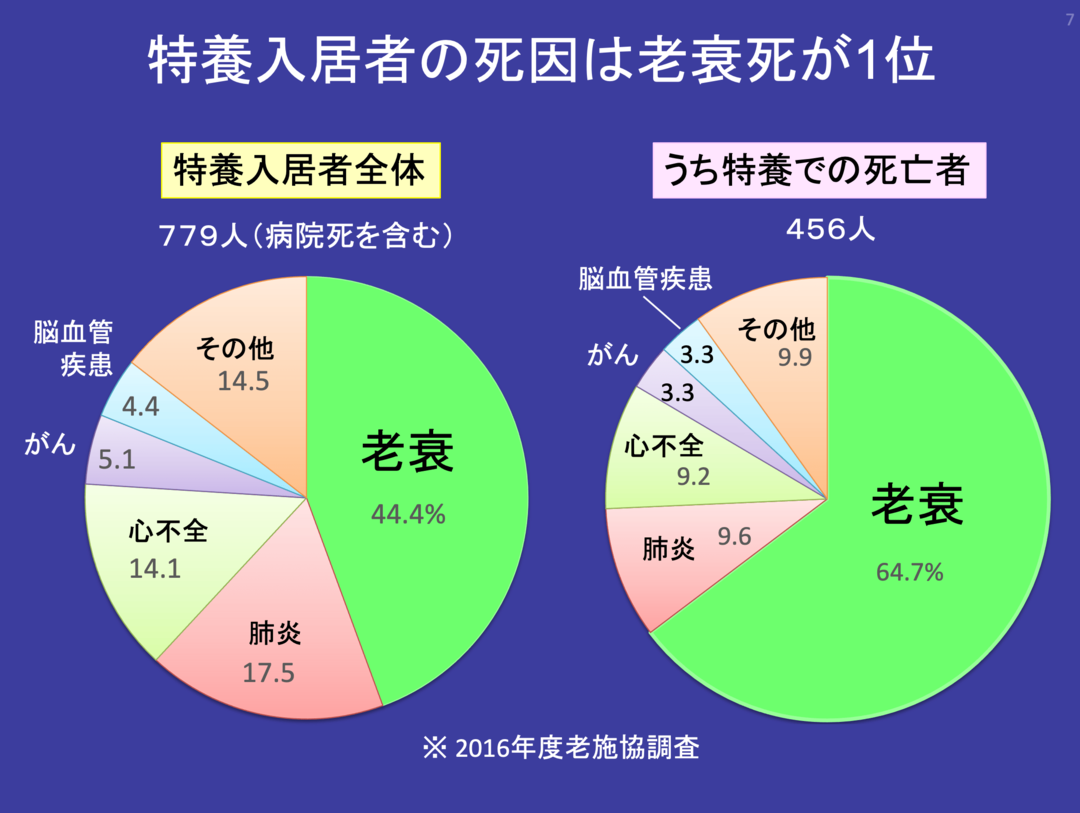 コロナ禍でも「老衰死」が増え続ける理由