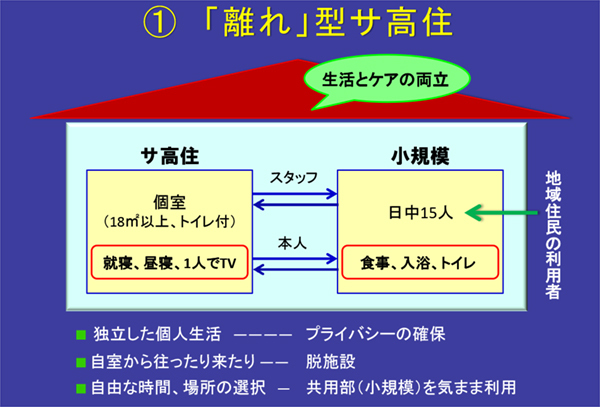 老後を安心に暮らす高齢者住宅「サ高住」はこんなに進化していた