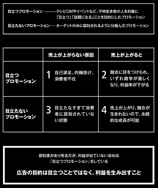 「東証一部上場企業社長」<br />兼「現役WEBマーケッター」が<br />「プロモーションは目立たないほうがいい」<br />と断言する理由