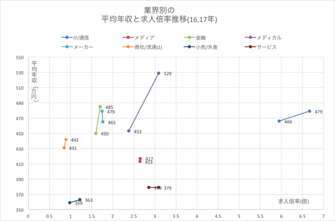 転職には「裏ルート」がある。転職エージェントが絶対に知られたくないアプローチ方法を、キャリアのプロが明かす。