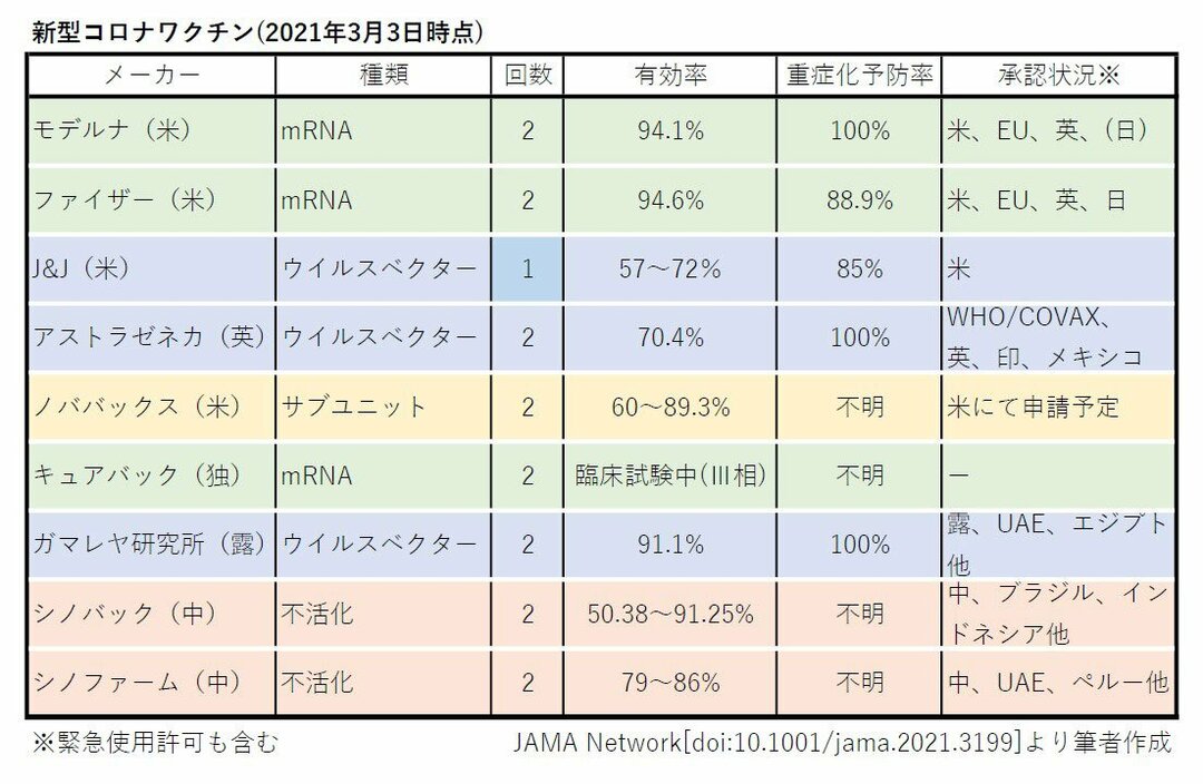 3åˆ†ã§ã‚ã‹ã‚‹ æ–°åž‹ã‚³ãƒ­ãƒŠãƒ¯ã‚¯ãƒãƒ³ã®è«–ç‚¹ æŽ¥ç¨®ã¯2å›žã‹ 1å›žã§ã‚‚åŠ¹æžœã¯ã‚ã‚‹ã®ã‹ News Amp Analysis ãƒ€ã‚¤ãƒ¤ãƒ¢ãƒ³ãƒ‰ ã‚ªãƒ³ãƒ©ã‚¤ãƒ³