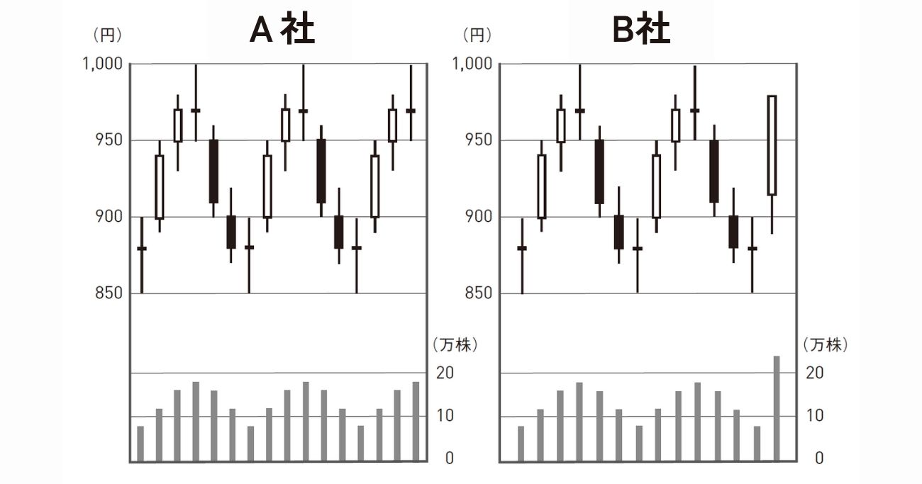 株のプロが買う前に必ずチェックする「チャートの一点」