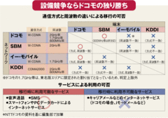 通信業界の改革を押し戻すＳＩＭロック守旧派の弱点