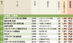 有料老人ホームランキング2019【北海道・ベスト10】、老後に役立つ！