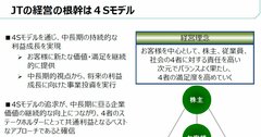 JT元副社長・新貝康司氏が語る「“大規模M&A＝有事”をてこにした企業改革」（前編）