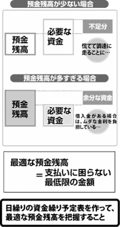 御社の預金残高を正確に把握していますか？