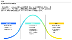 営業マンをやる気にさせる正しいインセンティブの与え方