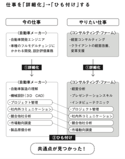 「優秀なのにキャリアアップできない人」がやりがちなミス