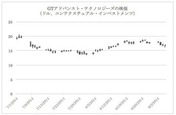 9月9日はアップル・イベント。アップルのiPhone 6に対する期待と業績への影響