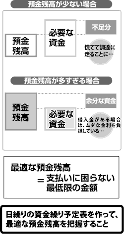 御社の預金残高を正確に把握していますか?