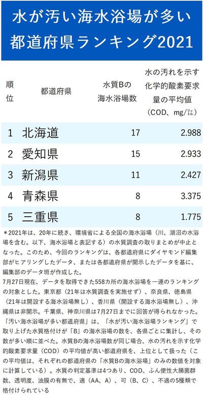 水が汚い海水浴場が多い_拡散用