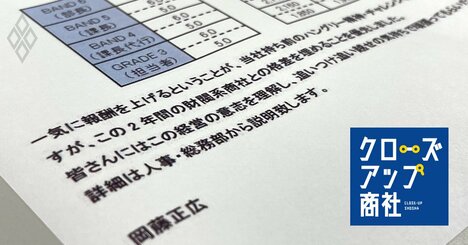 【人気特集】伊藤忠の賃上げ案で部長級年収が最大4000万円に！「7大商社平均年収ランキング」で格差拡大が判明