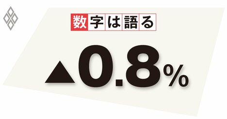 女性の労働参加率上昇など、弾力的な労働供給が実質賃金伸び悩みの要因だ