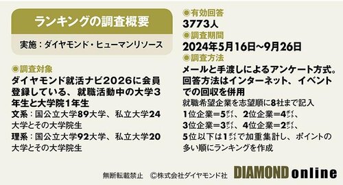 インターン参加数平均5.5回！選ばれる企業の共通点は？【就職人気企業ランキング2026卒就活調査】