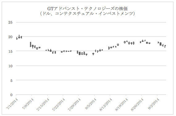 9月9日はアップル・イベント。アップルのiPhone 6に対する期待と業績への影響
