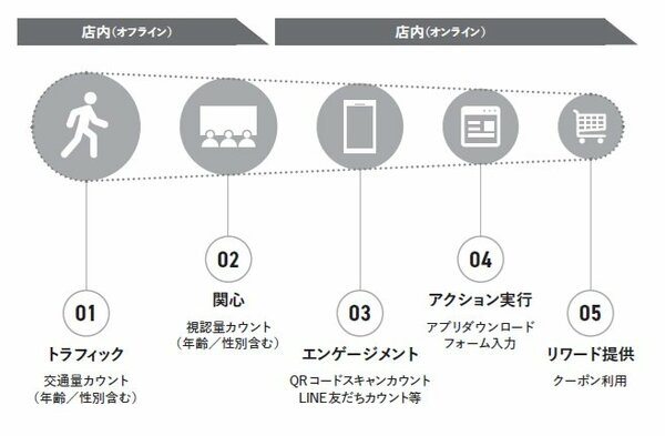 【特許を取得！】「誠実であり」「搾取せず」「必ずメリットが受け取れる」誰もが幸せになる広告スキームとは？〈PR〉